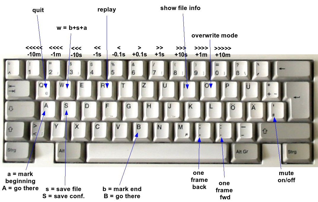 cutoggvorbis-keys